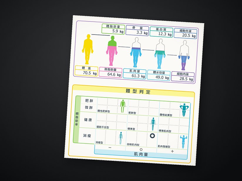 G-SQUARE TANITA MC-780MA 報告局部：體脂肪量、肌肉量、體水分與體型判定